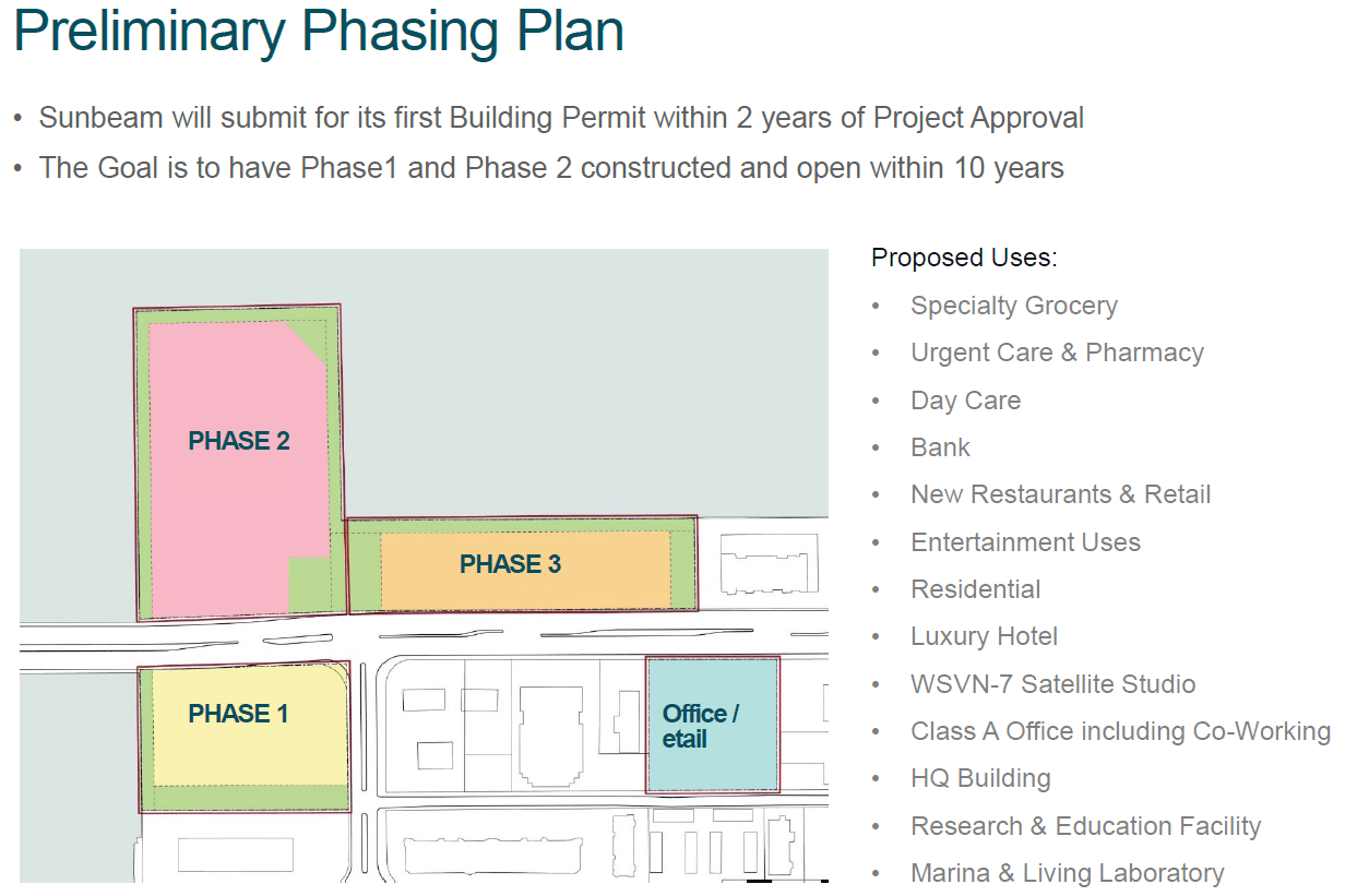 Preliminary Phasing Plan